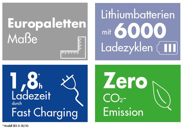 Dispositif de location de stockage d'énergie ESS D 30/30