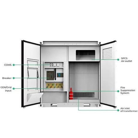 Mobiles Energiespeichersystem ROYPOW DG250KT - E/A - SEV