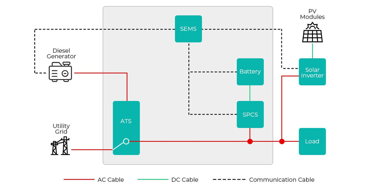 Mobiles Energiespeichersystem ROYPOW DG250KT - E/A - SEV