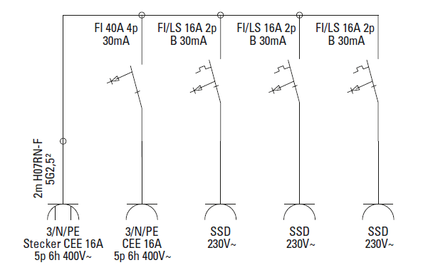 Mobiler Vollgummiverteiler Ried BV 16/5, IP54 - SEV
