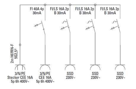 Mobiler Vollgummiverteiler Ried BV 16/5, IP54 - SEV