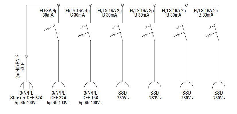 Mobiler Vollgummiverteiler Spitz BV 32/5, IP54 - SEV