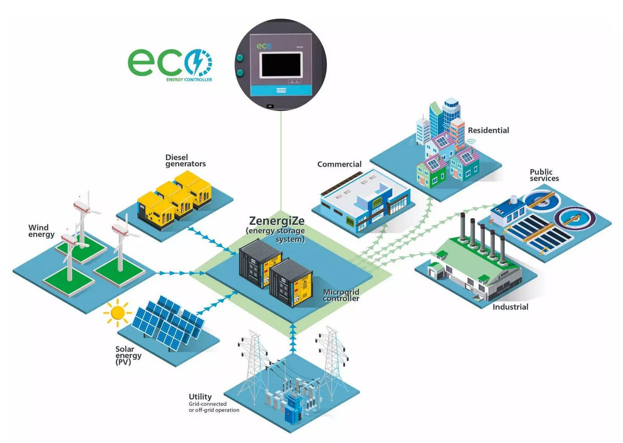 Energiespeicher Atlas Copco ZBC 1000 - 1200 - SEV