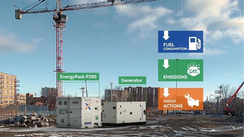 Energiespeicher FOXTHEON P200 - SEV