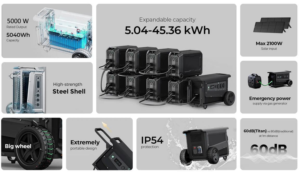 Mobiler Energiespeicher W5 - E 5 - 5, IP54, RCBO - SEV